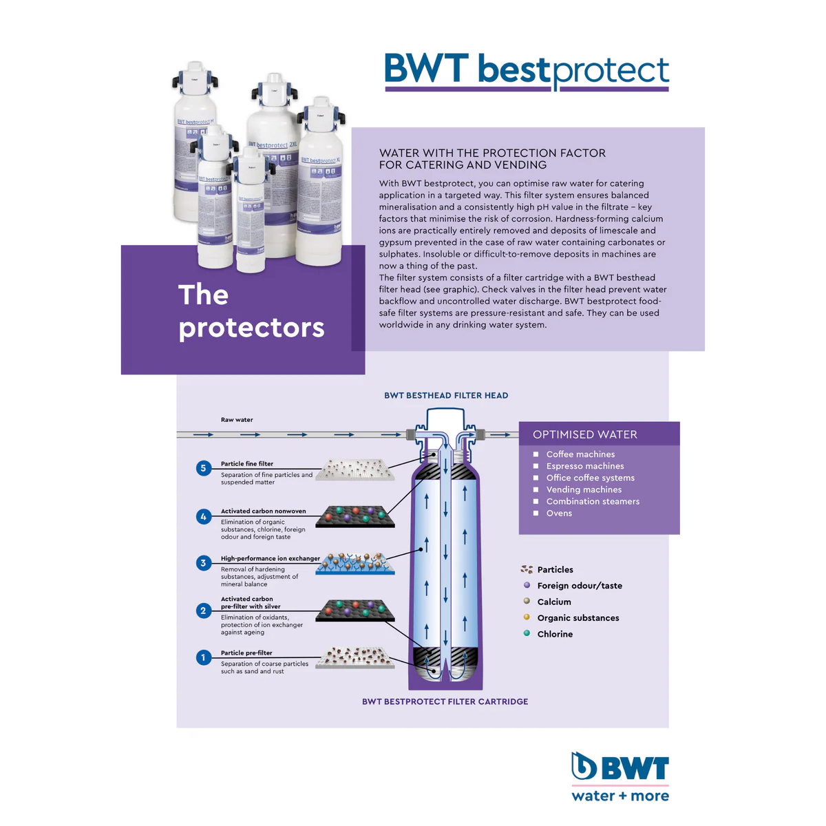 BWT Bestprotect